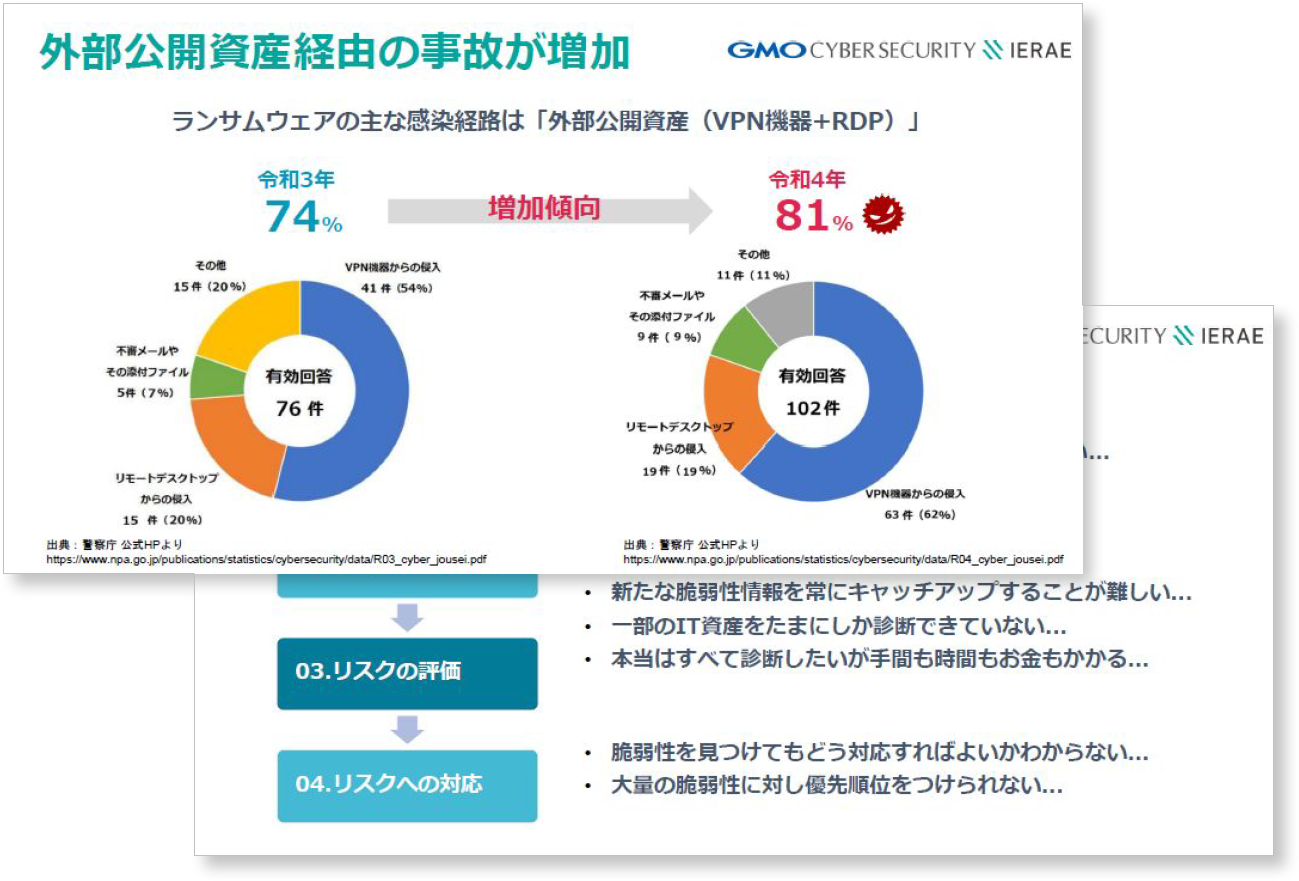 ネットde診断